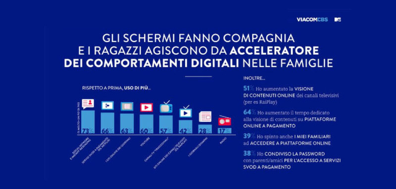 estratto di un analisi di mercato che offre una chiara visione di come i giovani agiscono da acceleratori digitali per i parenti più anziani