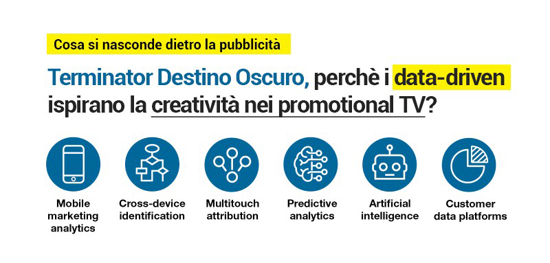 PERCHÈ I DATA-DRIVEN ISPIRANO  CREATIVITÀ NEGLI SPOT TV?