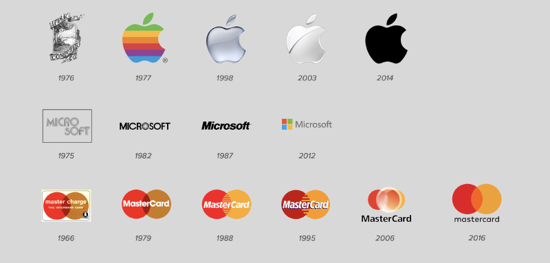 differenti marchi messi a confronto nella loro evoluzione storica al fine di rappresentare l importanza che ha il design del logo per un brand