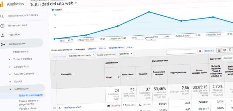  screenshot del programma di gestione e monitoraggio campagne di google analytics 